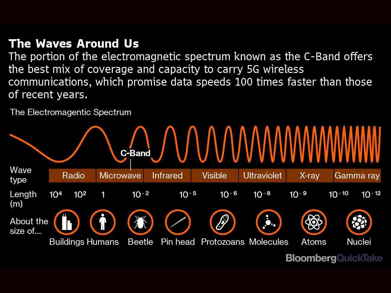 1208 5 G Spectrum