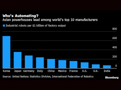 1230 Automation