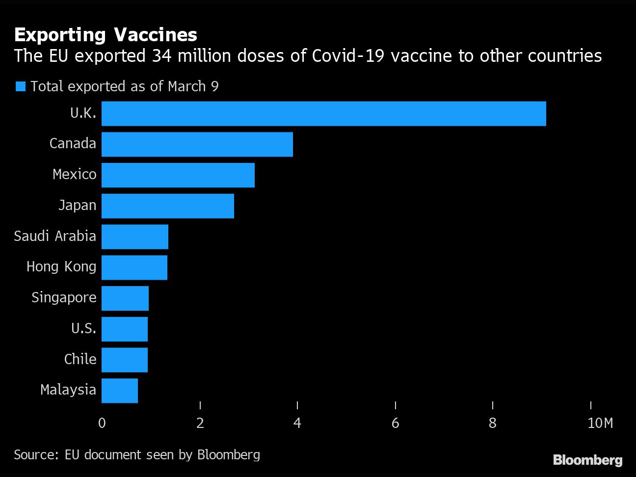 0311 Vaccine Exports