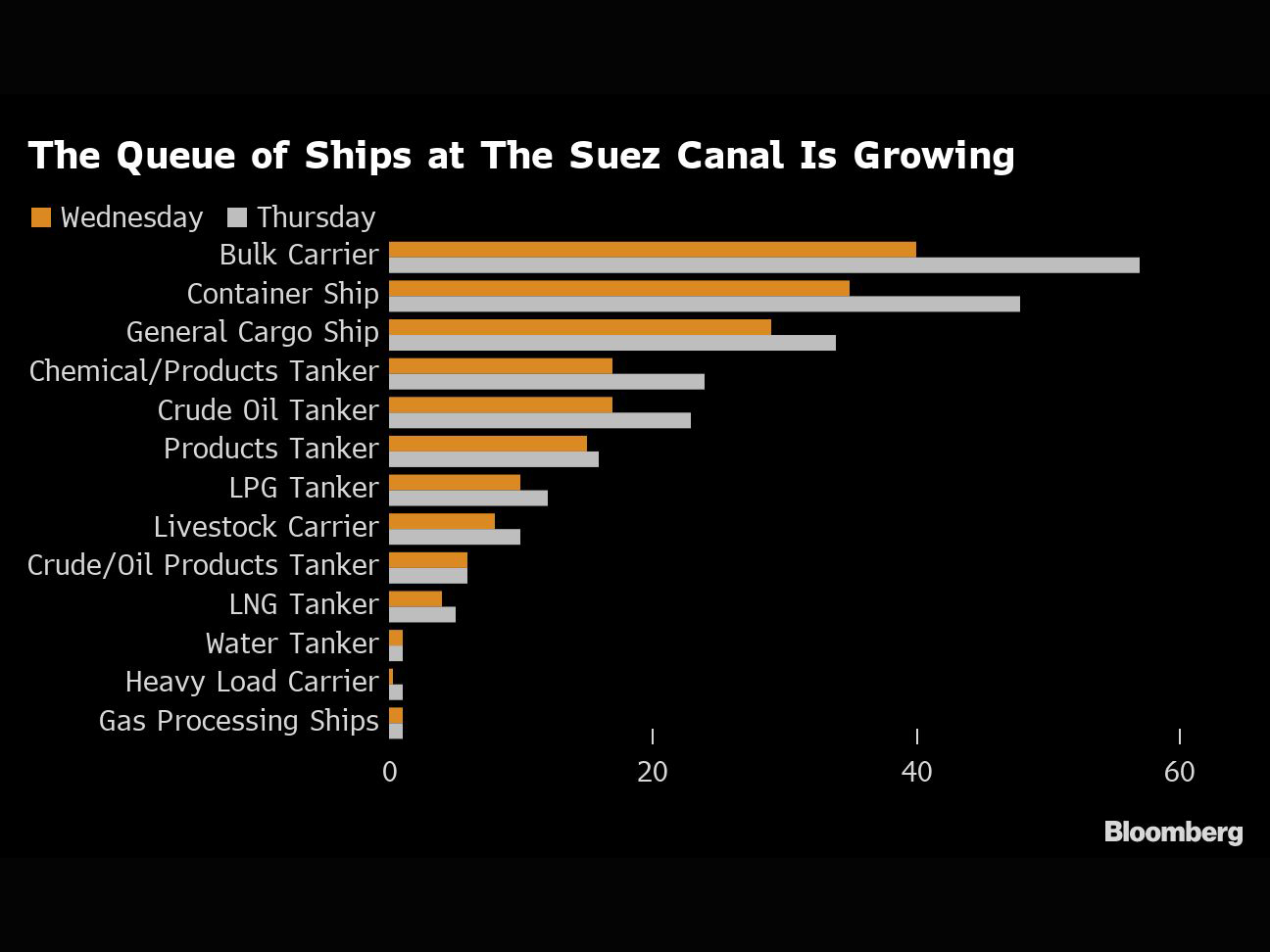 0325 Suez Canal