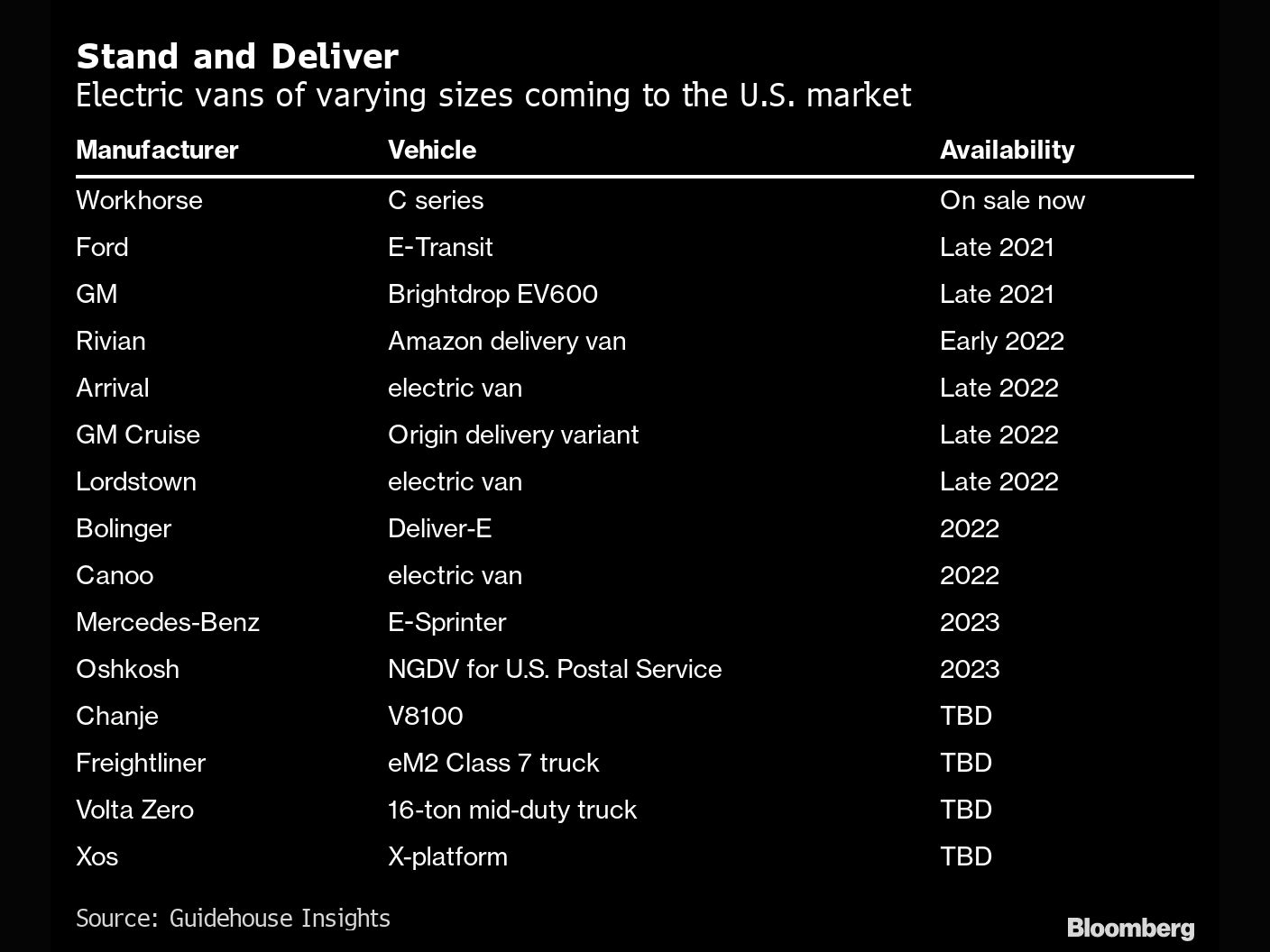 0328 Commercial Van Market
