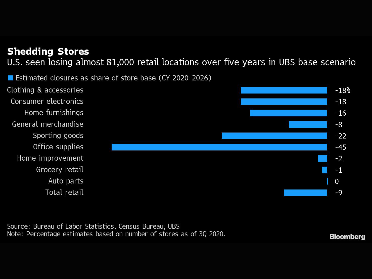 0406 Retailers Closing Stores