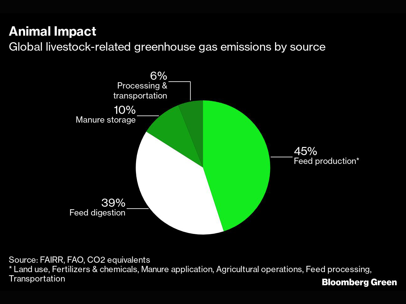0603 Cow Methane Emissions
