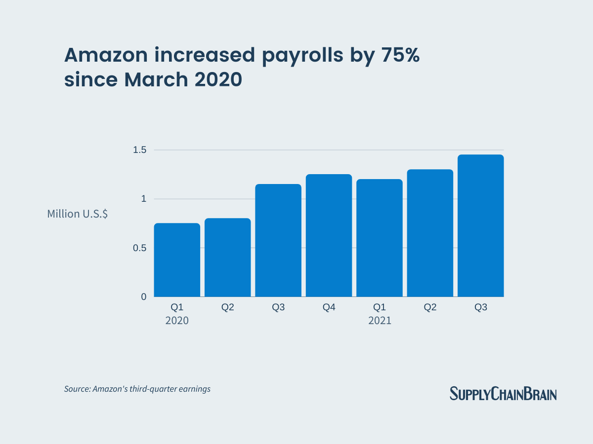 1104 Amazon Payrolls