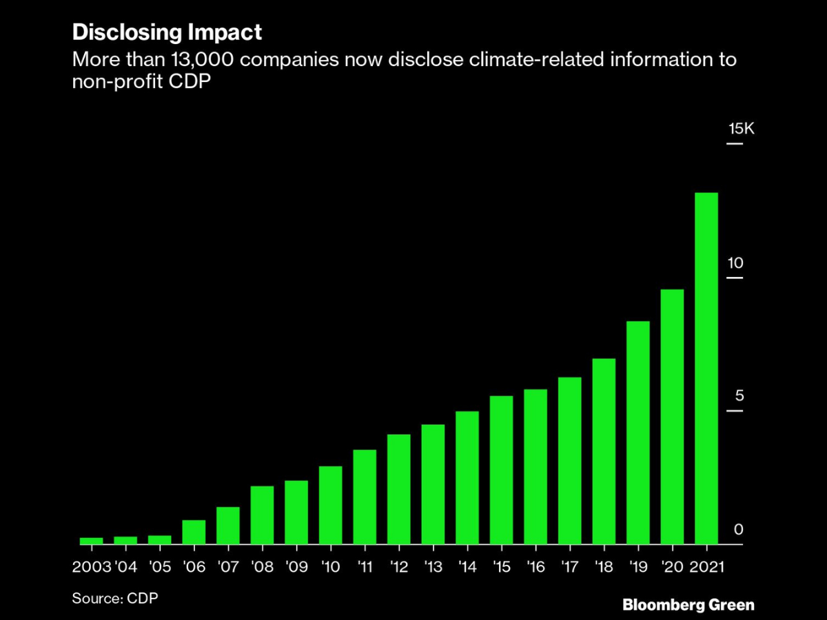 Climate Disclosures 1
