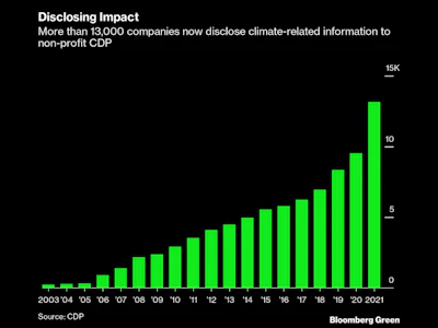 Climate Disclosures 1