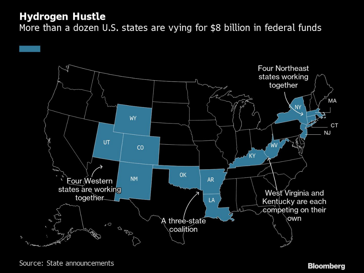 Hydrogen Hubs