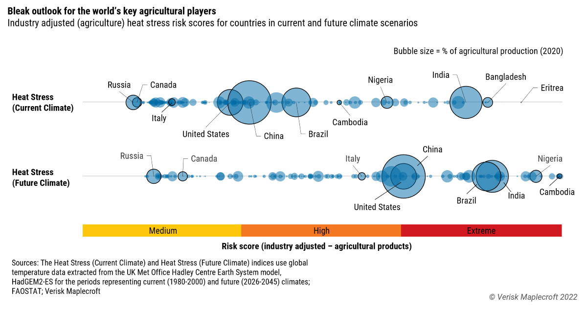 Global Warming Heat Stress Risk Bubble Verisk Maplecroft