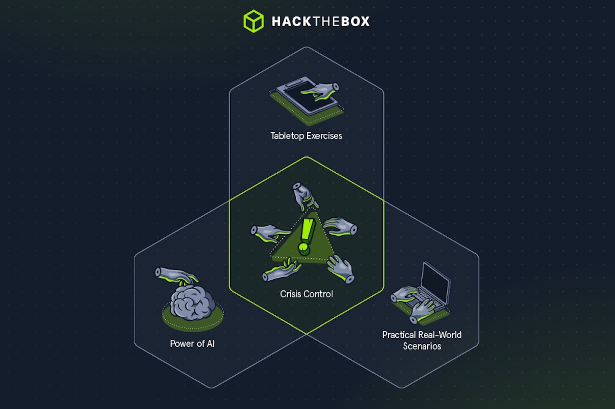 Photo: Hack The Box