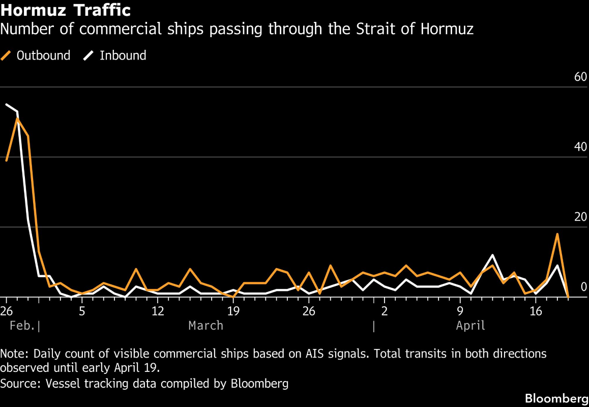 Hormuz Traffic
