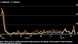 Hormuz Traffic