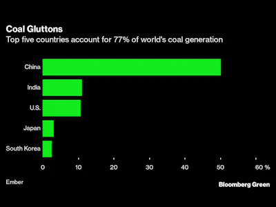 Japan Can’t Quit Its Coal Habit, Nine Years After Fukushima