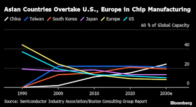 chipmaking