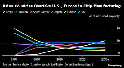 chipmaking