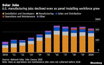 solar jobs