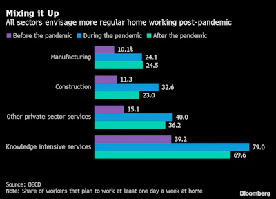 remote work
