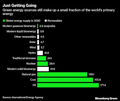 clean energy