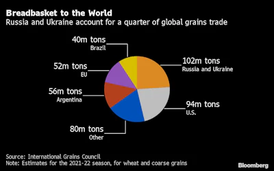 wheat trade