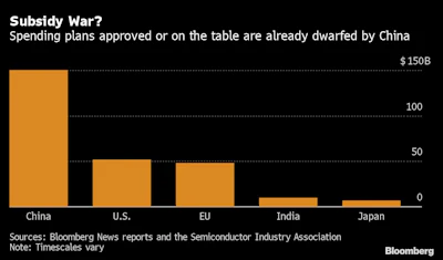 chip subsidy race