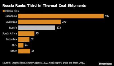 Coal Shipments