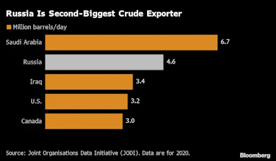 Russian crude