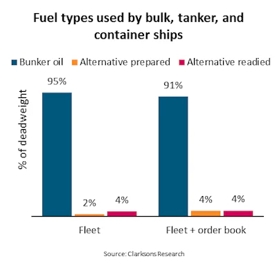 Bimco Green Fuel Chart 122123 Bimco