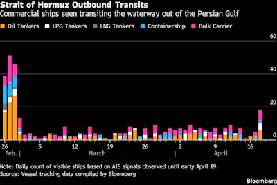 HORMUZ OUTBOUND TRAFFIC BLOOMBERG.png