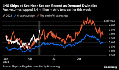 LNG SHIPS AT SEA MAY 10 2023 BLOOMBERG.png