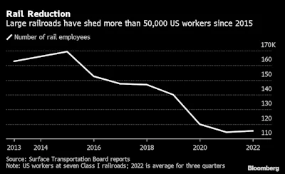 RAIL WORKER STATS BLOOMBERG.png