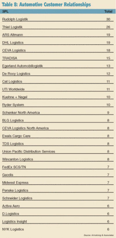 Rt Emagic C Table8 gif
