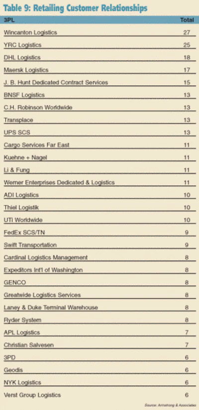 Rt Emagic C Table9 gif