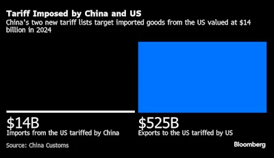 TARIFF CHINA US FEB 4 BLOOMBERG.png