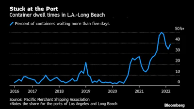 port dwell time — Pacific Merchant Shipping Association
