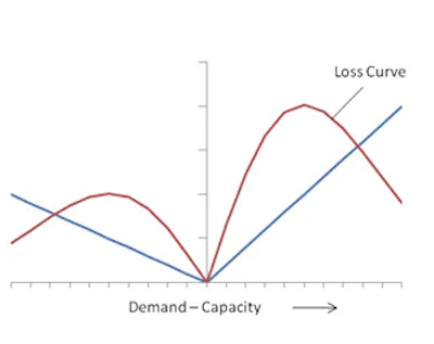 Uncertanity Chart 3