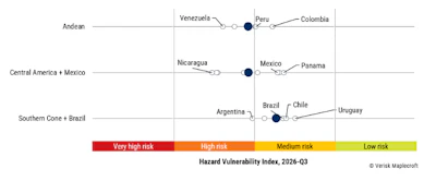 LATAM NINO 2 CHART.png