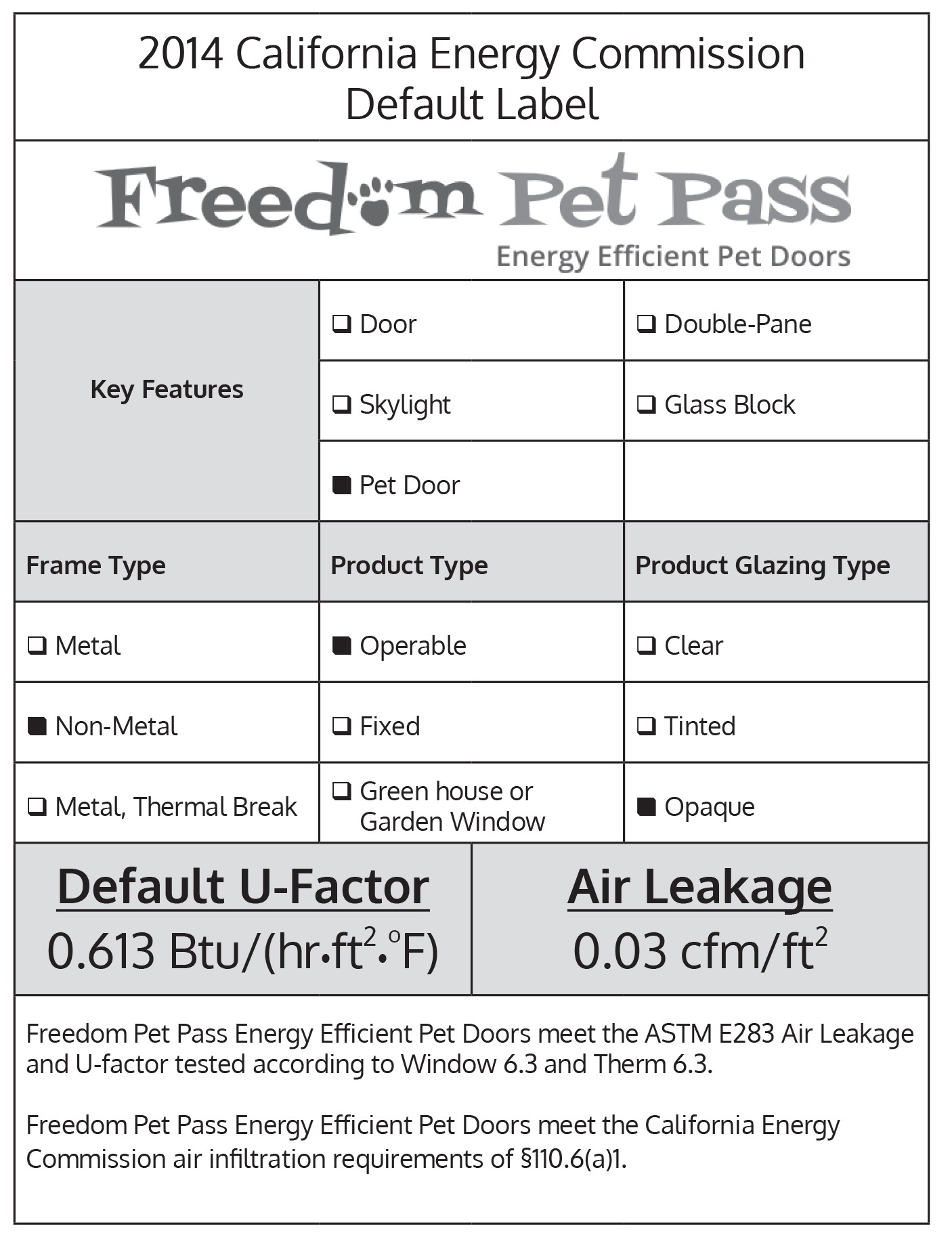 CEC Approved Pet Door | LBM Journal