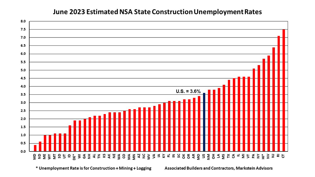 ABC’s state-by-state analysis of construction unemployment rates | LBM ...