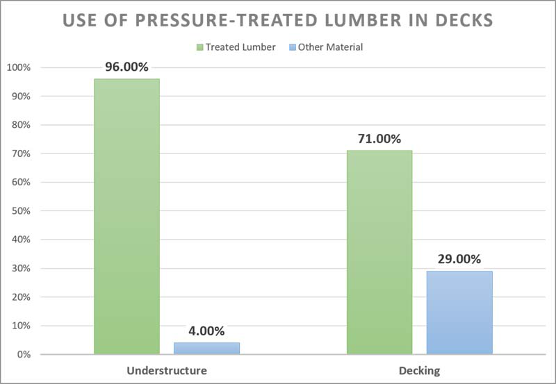 The Importance of Understanding Treated Lumber | LBM Journal