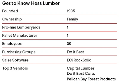 Hess Lumber Grows by Finding Ways to Serve | LBM Journal
