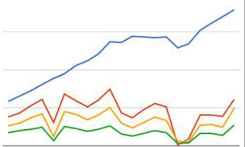 Generic financial graphic