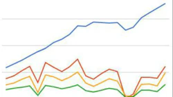 CRM Stock Index