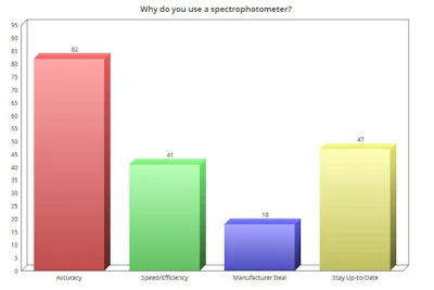 WhySpectro LG