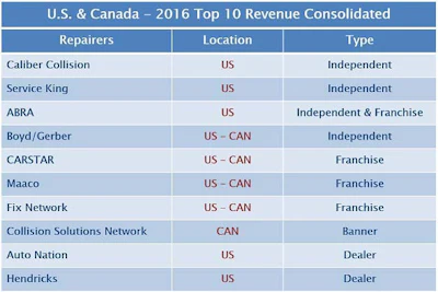 US and Canada