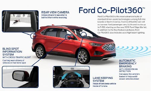 Ford&rsquo;s Co-Pilot360 infographic.