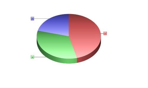 In this weeks survey, CRM staff asked readers about their opinions on OEM certifications.