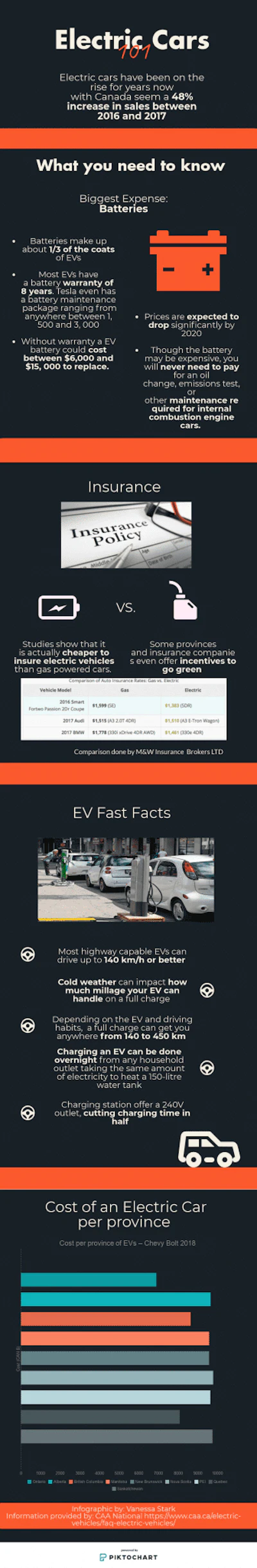 images_Electric_Cars_101
