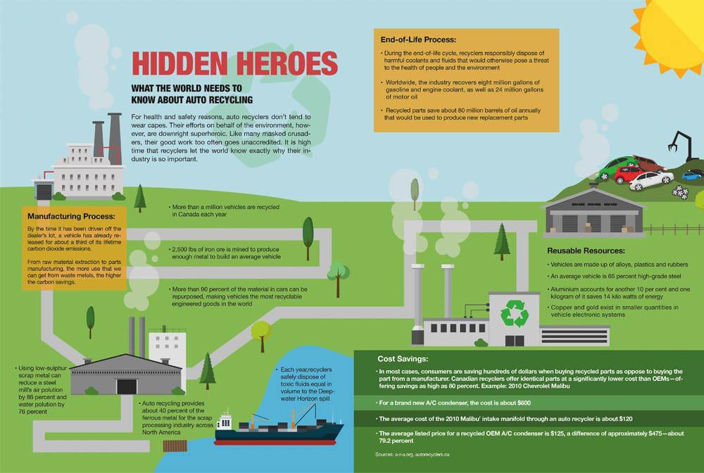 images_RECYCLING_INFOGRAPHIC