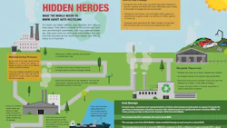 images_RECYCLING_INFOGRAPHIC