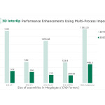 2020_3D_InterOp_Performance_Graphic