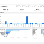 MobileTechRXAnalyticsOverview